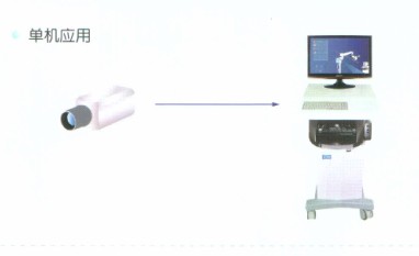 手术显微镜视频系统